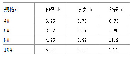 美標(biāo)平墊