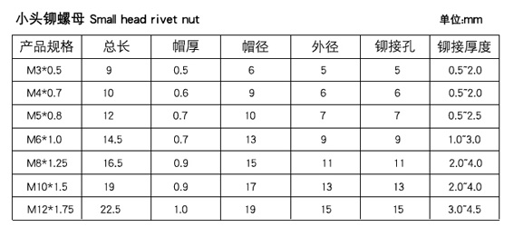 沉頭拉鉚螺母