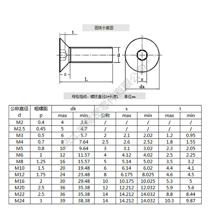 日本進口平頭內(nèi)六角螺絲規(guī)格