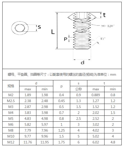 12.9級平端無頭螺絲.jpg