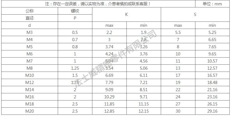 國標GB5783不銹鋼外六角螺絲尺寸規(guī)格2