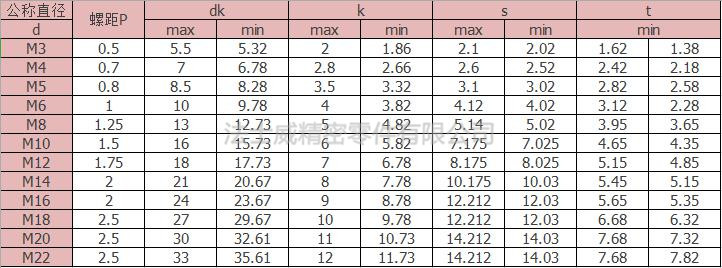 德標(biāo)DIN7984薄頭內(nèi)六角螺絲不銹鋼規(guī)格