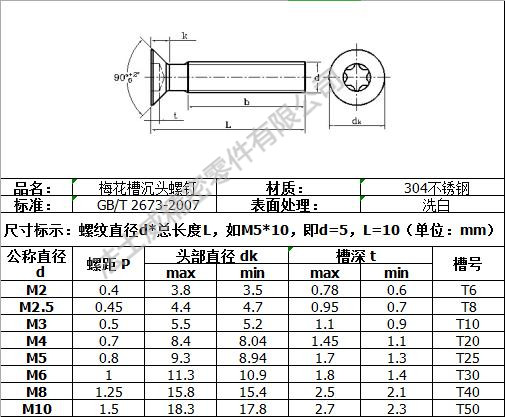 GB2673梅花沉頭機牙螺絲規(guī)格