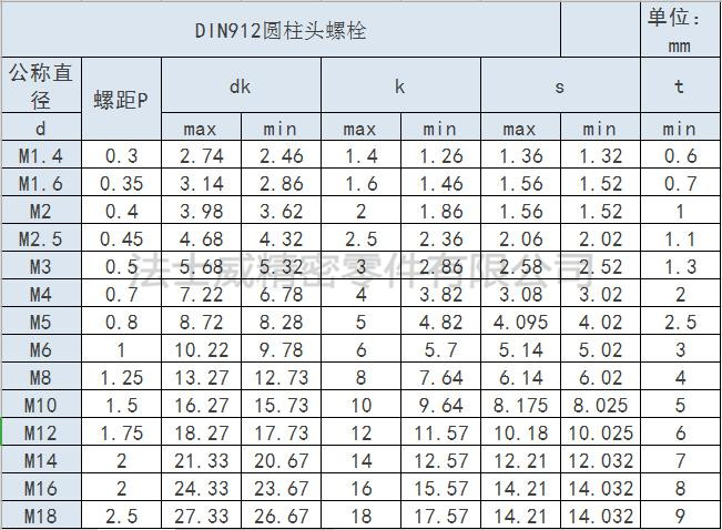 德標(biāo)DIN912不銹鋼圓柱頭螺栓