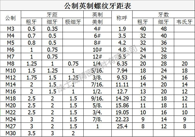 IFI136美制進口絲桿-法士威緊固件規(guī)格