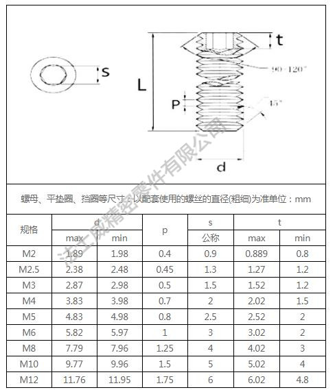 無頭內六角機米尺寸