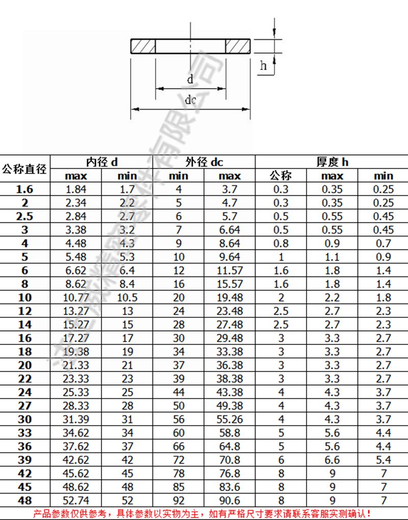 DIN125標準304不銹鋼平墊2_規(guī)格