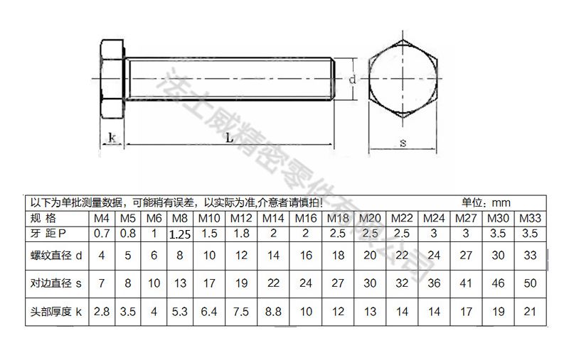 法士威4.8級(jí)碳鋼本色外六角螺絲4_規(guī)格