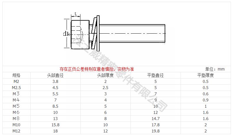 圓柱頭內六角平墊彈墊組合螺絲_規(guī)格