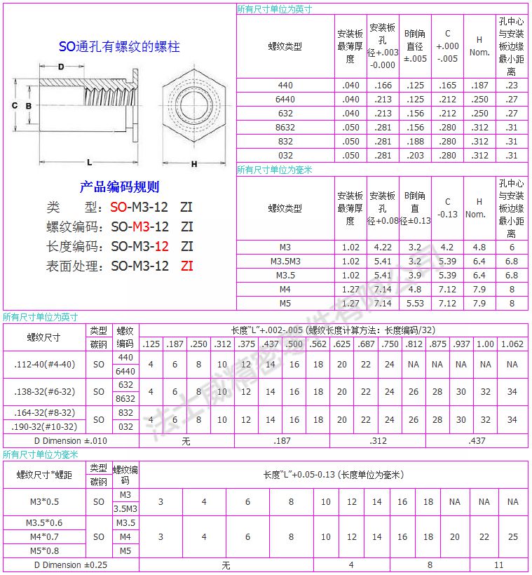 SO-規(guī)格1