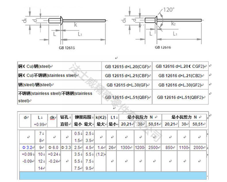 不銹鋼開口大帽檐拉鉚釘_規(guī)格1