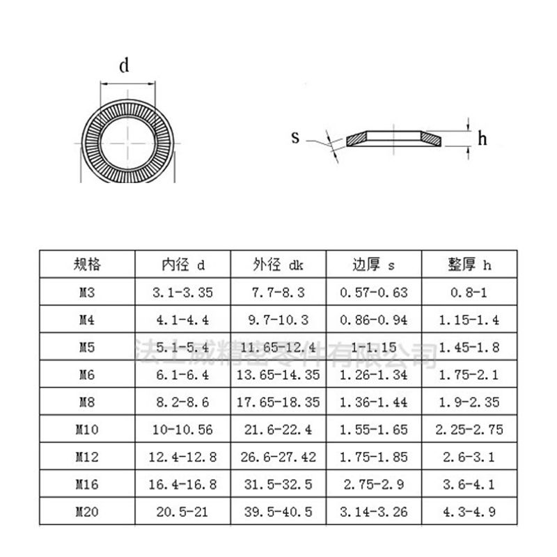 NEF25-511法標碟型壓花墊圈 防滑鎖緊墊片7_規(guī)格