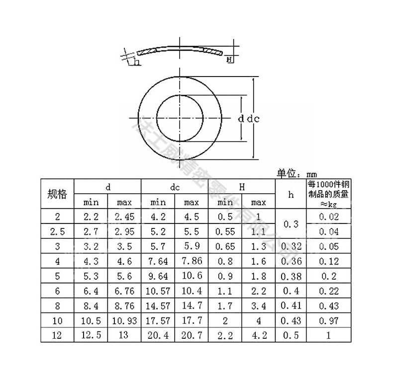 DIN137A鞍型彈性墊圈 碳鋼發(fā)黑彈簧墊片-規(guī)格