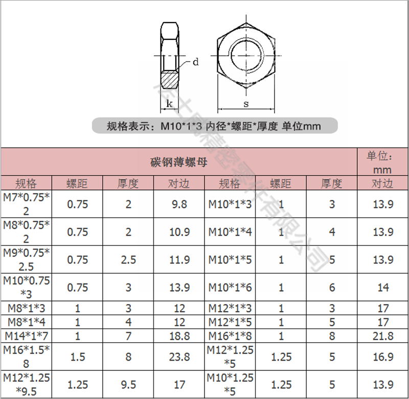 法士威碳鋼六角薄螺母 六角細(xì)牙扁螺母-規(guī)格