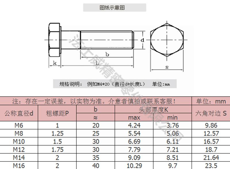 外六角螺栓規(guī)格尺寸圖