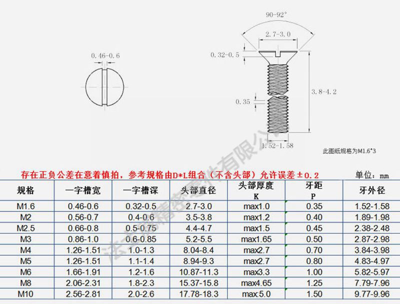 法士威GB68開槽沉頭螺釘 一字槽平頭螺絲-規(guī)格