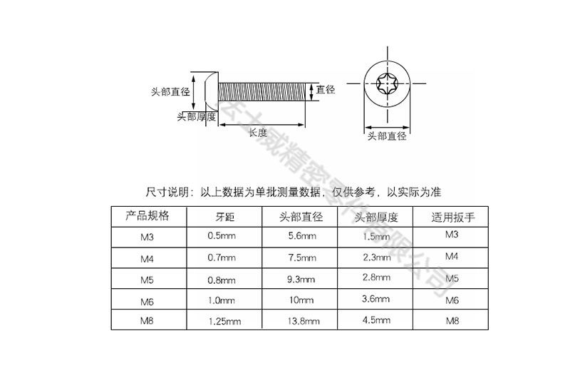 法士威GB2672梅花盤頭碳鋼機牙螺絲-規(guī)格