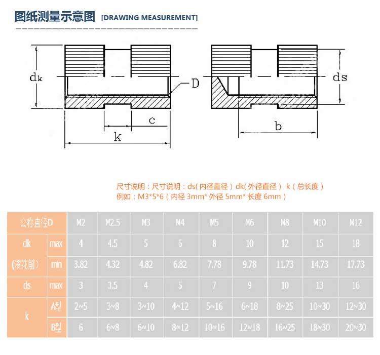 注塑預埋銅螺母-規(guī)格