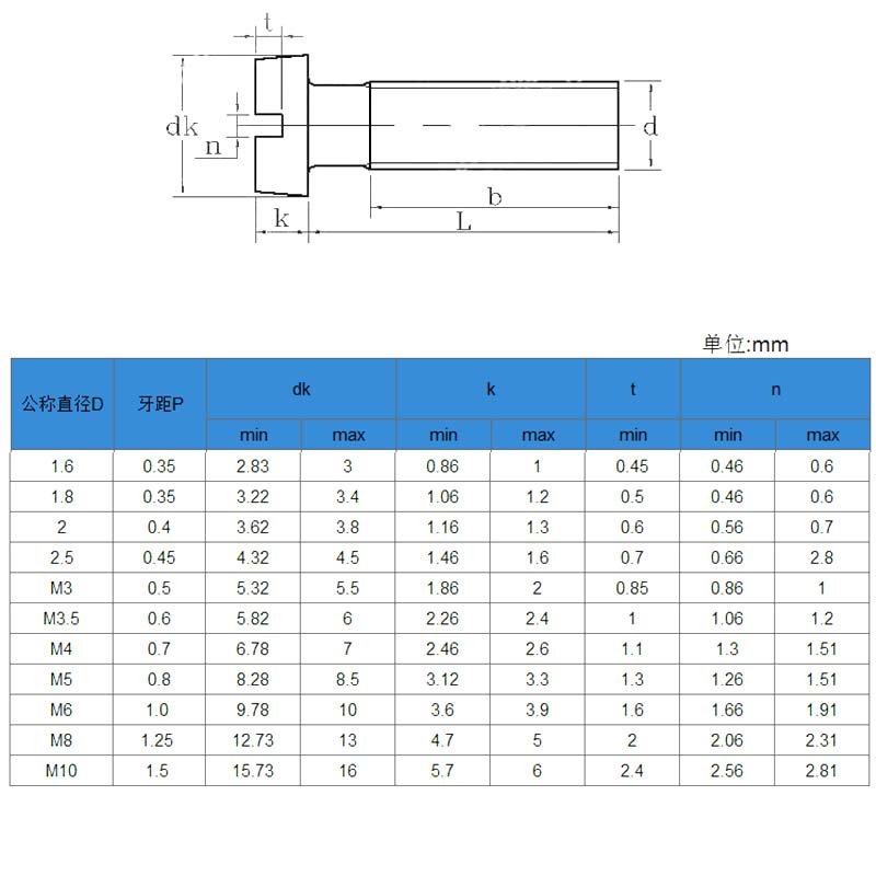 一字槽銅螺絲