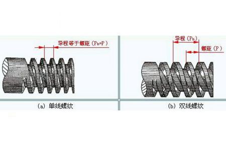 你對(duì)緊固件螺紋的了解夠全面嗎？