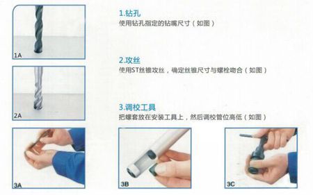 螺紋護套的用途、安裝圖、以及注意事項