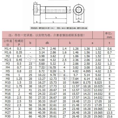 內(nèi)六角圓柱頭螺絲規(guī)格