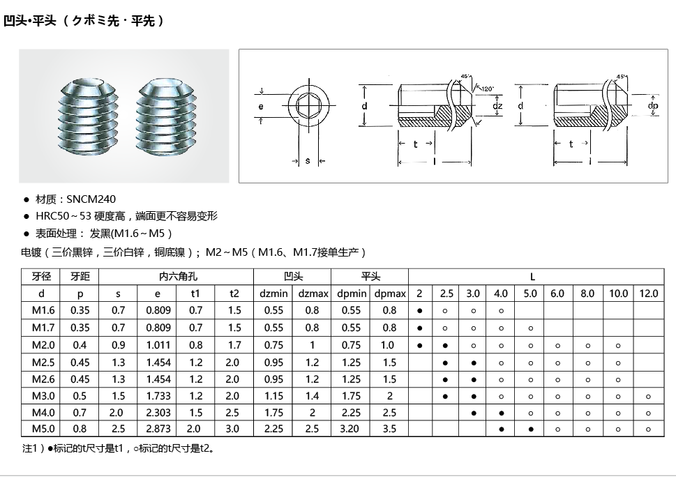 凹端緊定螺釘規(guī)格