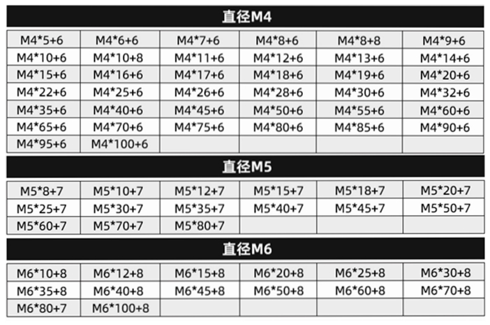 六角螺柱尺寸圖2