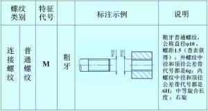 螺紋的正確標注，別再弄錯了！